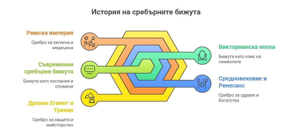История на бижутата: Защо сребърните бижута са вечни 9 история на сребърните бижута