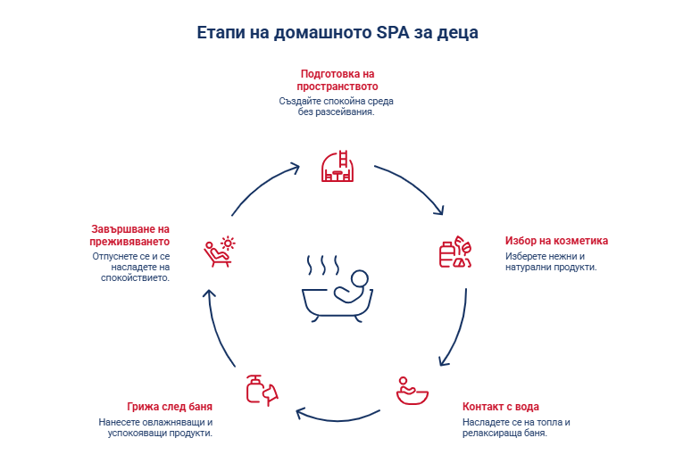 Как да създадеш домашно SPA за деца с безопасни продукти 10 Как да създадеш домашно SPA за деца с безопасни продукти