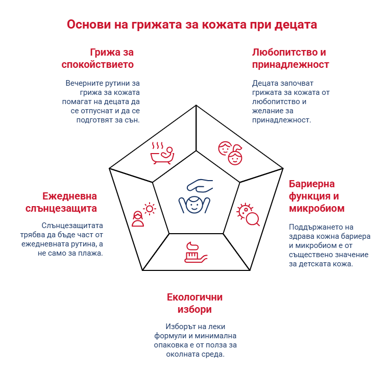 Топ 5 тенденции за детска козметика през 2026 9 детска козметика: основи на грижа за кожата при децата