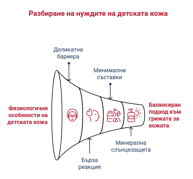 Топ 5 тенденции за детска козметика през 2026 10 Топ 5 тенденции за детска козметика през 2026